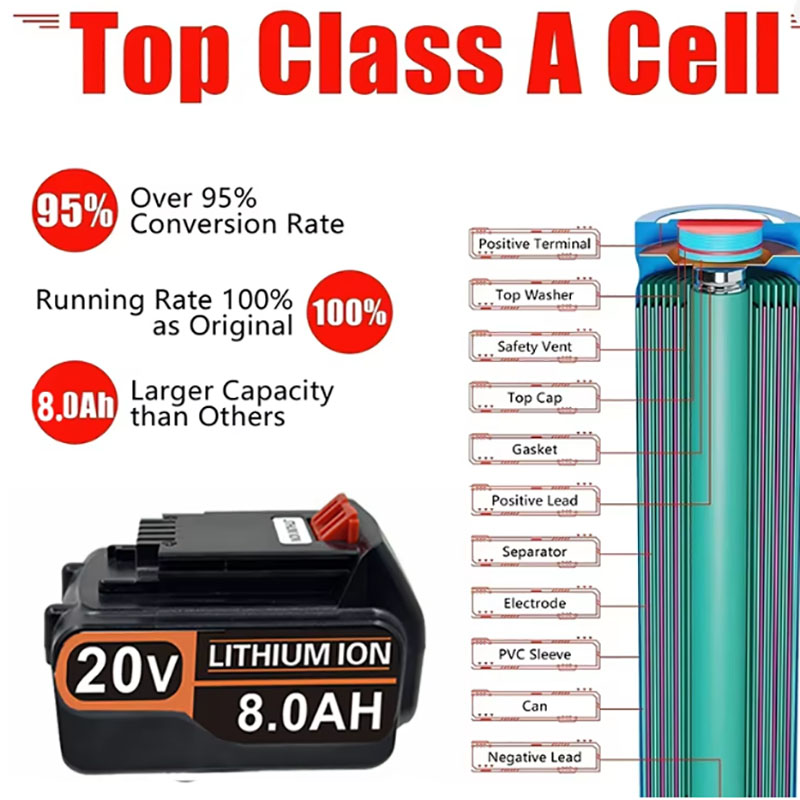20V 3.0Ah 4.0Ah 6.0Ah 8.0Ah คว - Black+Decker Tool 20V Max บทวิจารณ์และราคา